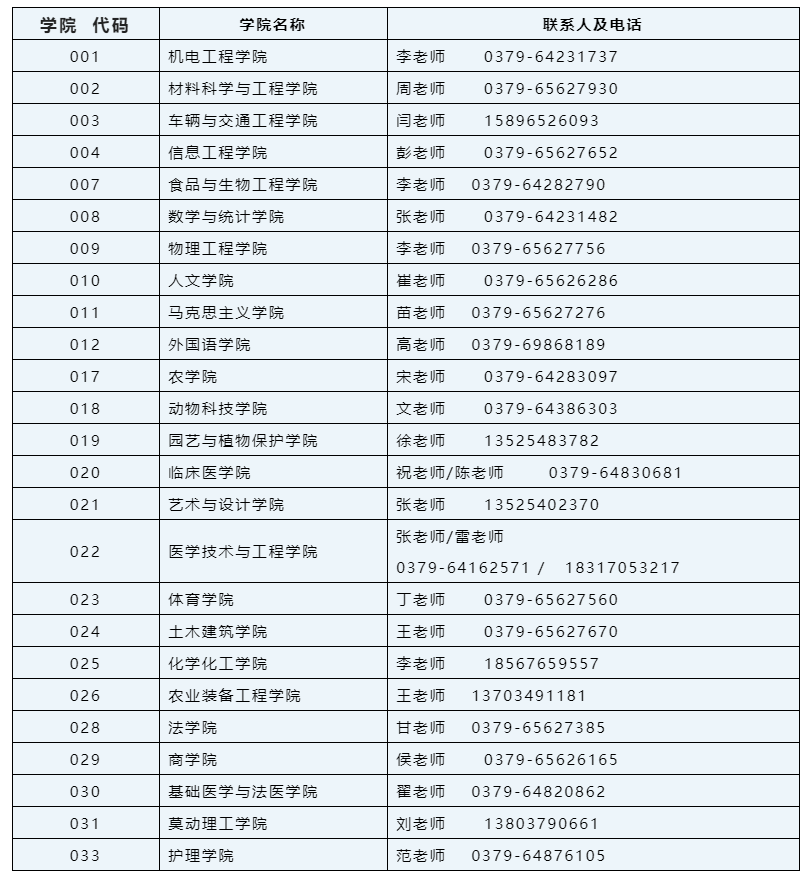 河南科技大学2023年硕士研究生招生简章