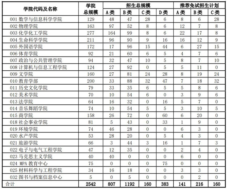 河南师范大学2023年攻读硕士学位研究生招生简章