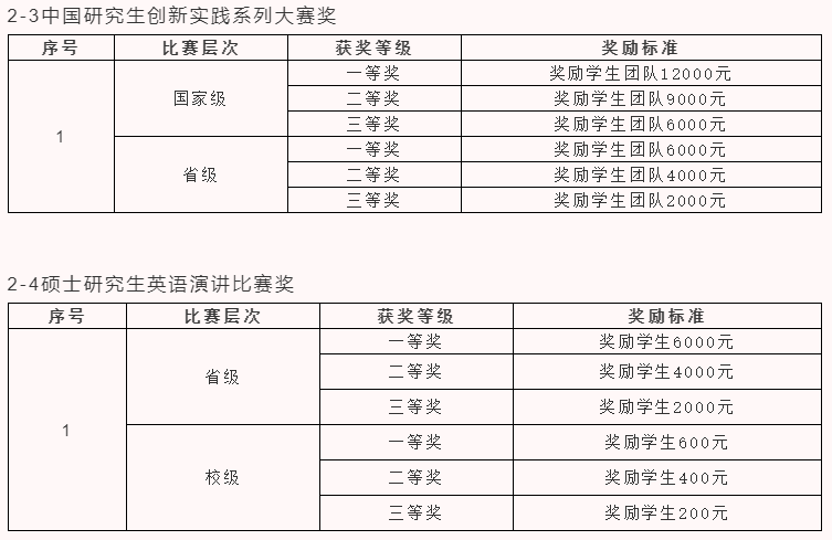 中原工学院2023年工商管理硕士（MBA）招生简章