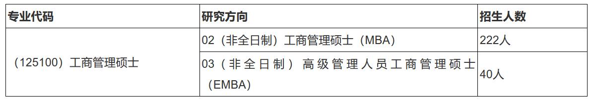 郑州大学2023年工商管理硕士（MBA/EMBA）招生简章