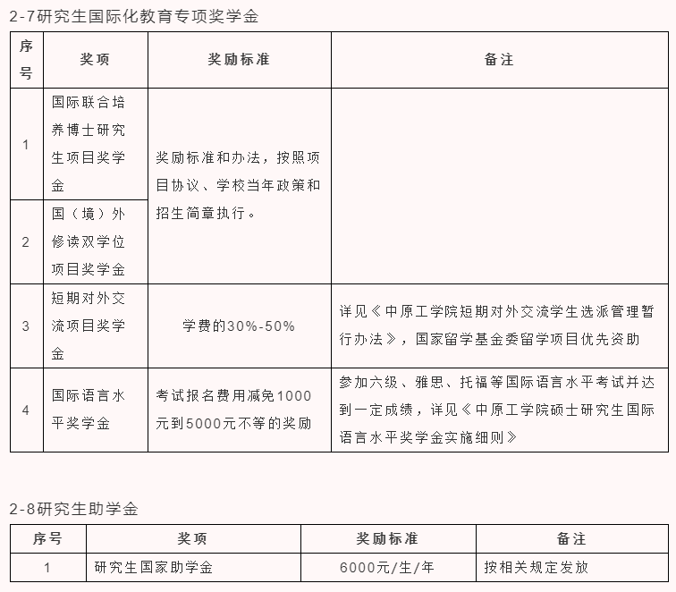 中原工学院2023年工商管理硕士（MBA）招生简章