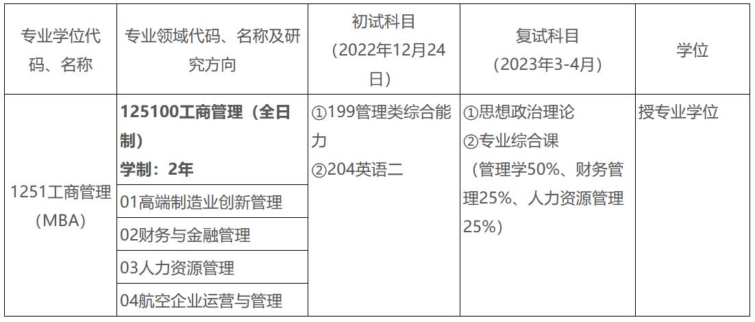 郑州航空工业管理学院2023年工商管理硕士（MBA）招生简章