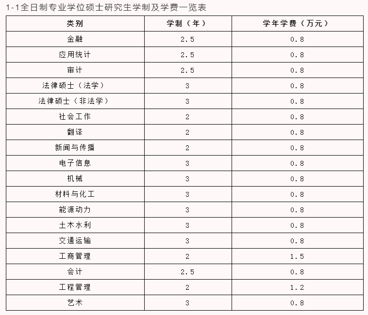 中原工学院2023年工商管理硕士（MBA）招生简章