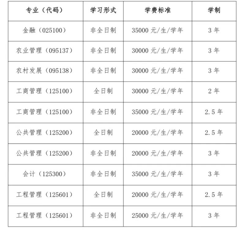 河南财经政法大学2023年攻读硕士学位研究生招生简章