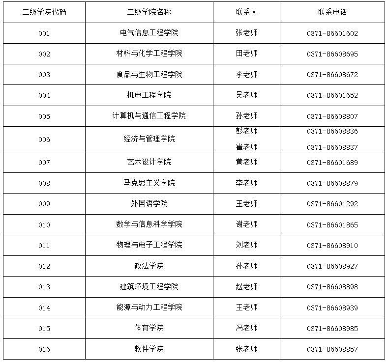 郑州轻工业大学2023年工商管理硕士（MBA）招生简章