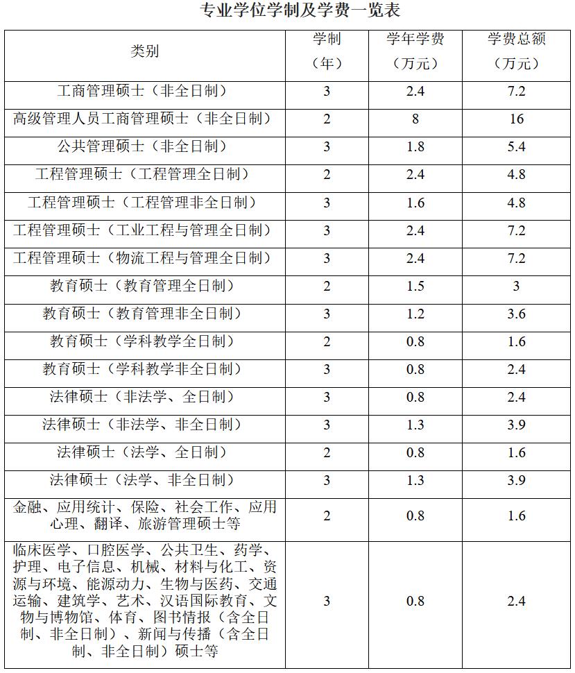 郑州大学2023年攻读硕士学位研究生招生简章