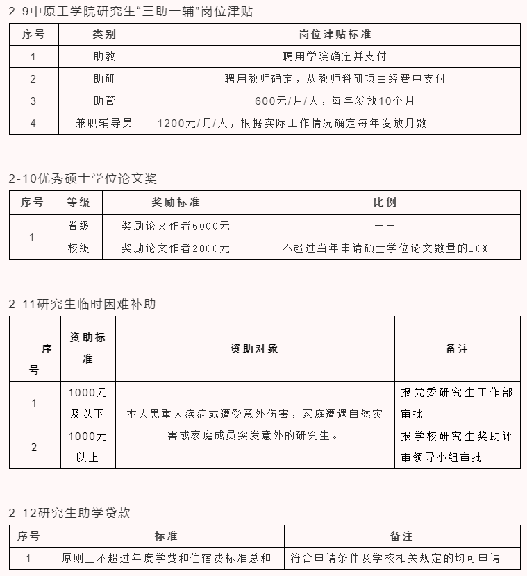 中原工学院2023年工商管理硕士（MBA）招生简章