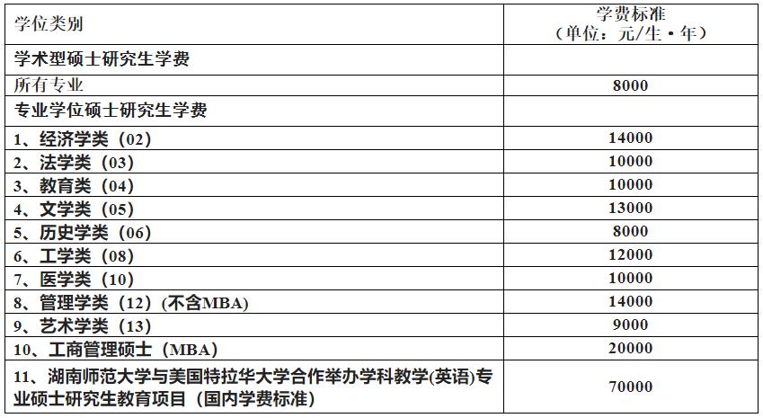 湖南师范大学2023年工商管理硕士（MBA）招生简章