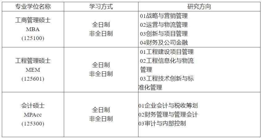 沈阳工业大学2023年MBA、MEM、MPAcc招生简章