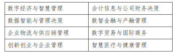 湖南工商大学2023年工商管理硕士（MBA）招生简章