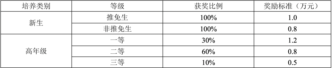 中南大学2023年硕士研究生招生简章