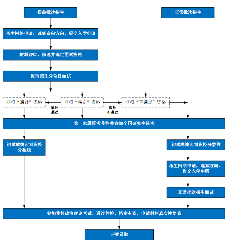 湖南工商大学2023年工商管理硕士（MBA）招生简章