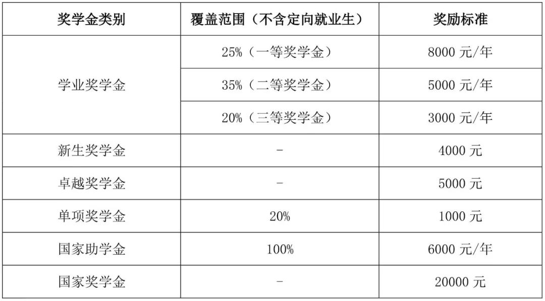 长沙理工大学2023年硕士研究生招生简章