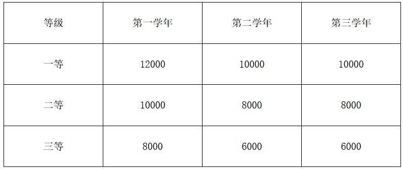 安徽工程大学2023年硕士研究生招生简章
