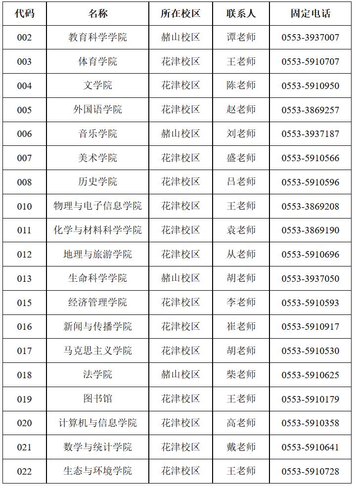 2023年安徽师范大学硕士研究生招生章程