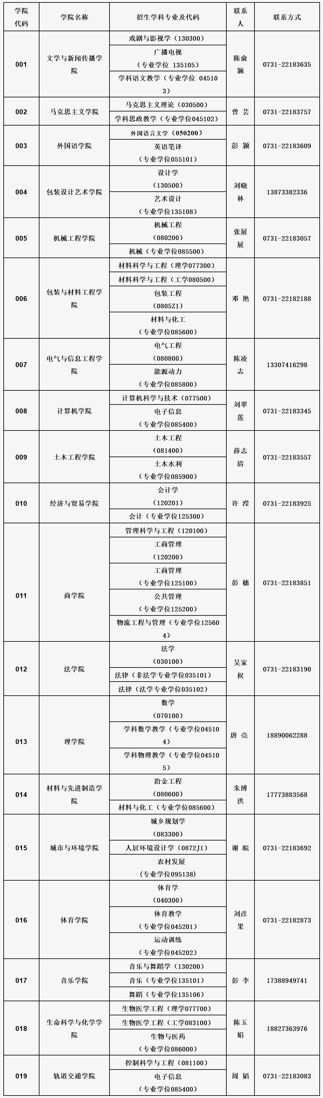 湖南工业大学2023年硕士研究生招生简章