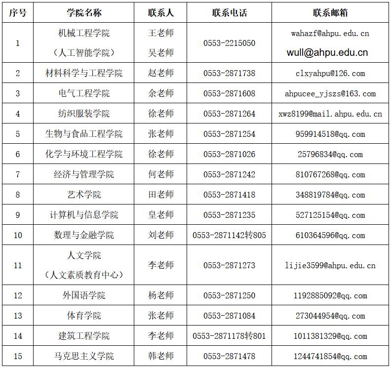 安徽工程大学2023年硕士研究生招生简章