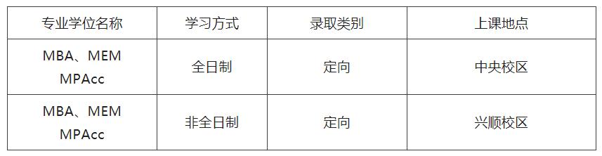 沈阳工业大学2023年MBA、MEM、MPAcc招生简章