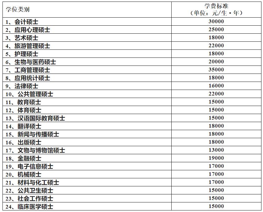 湖南师范大学2023年工商管理硕士（MBA）招生简章