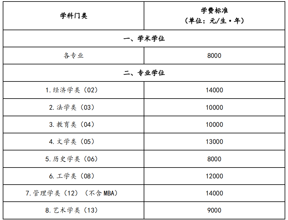 湖南大学2023年工商管理硕士（MBA）招生简章