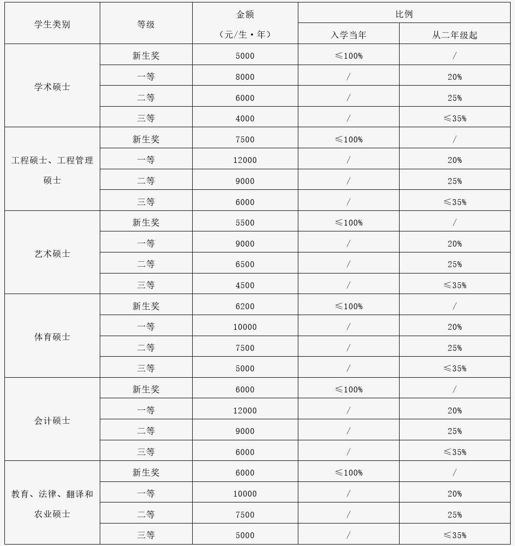 湖南工业大学2023年硕士研究生招生简章