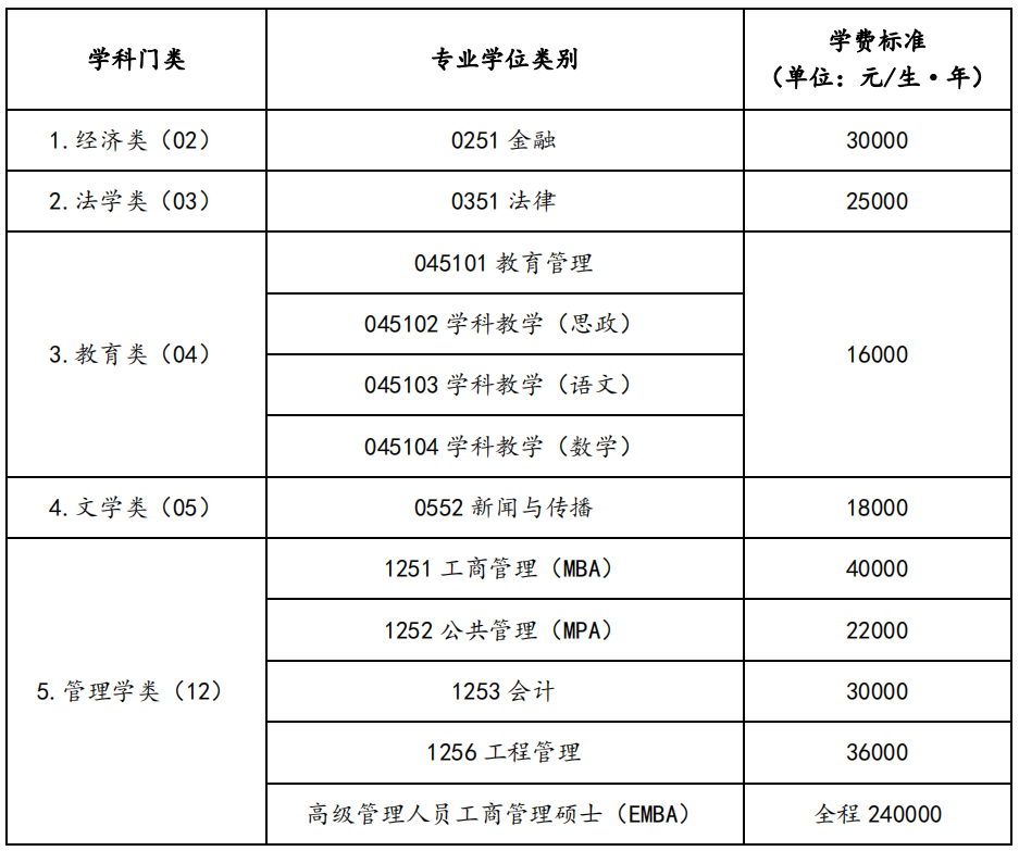 湖南大学2023年工商管理硕士（MBA）招生简章