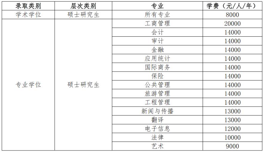 湖南工商大学2023年攻读硕士学位研究生招生简章