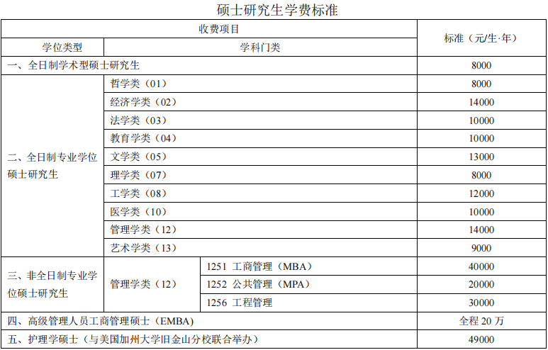 中南大学2023年硕士研究生招生简章
