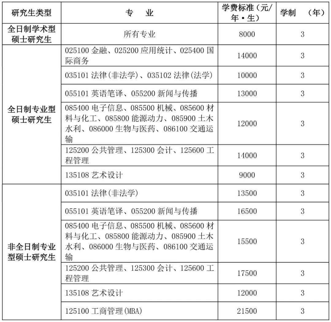 长沙理工大学2023年硕士研究生招生简章