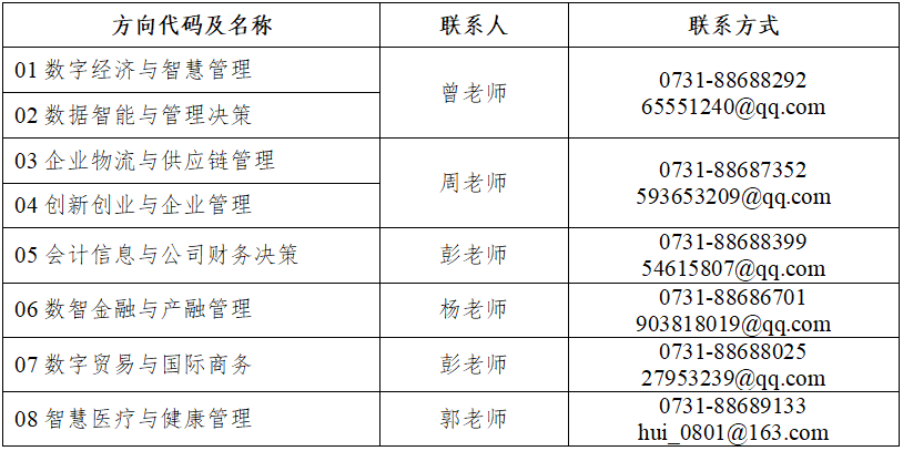 湖南工商大学2023年工商管理硕士（MBA）招生简章