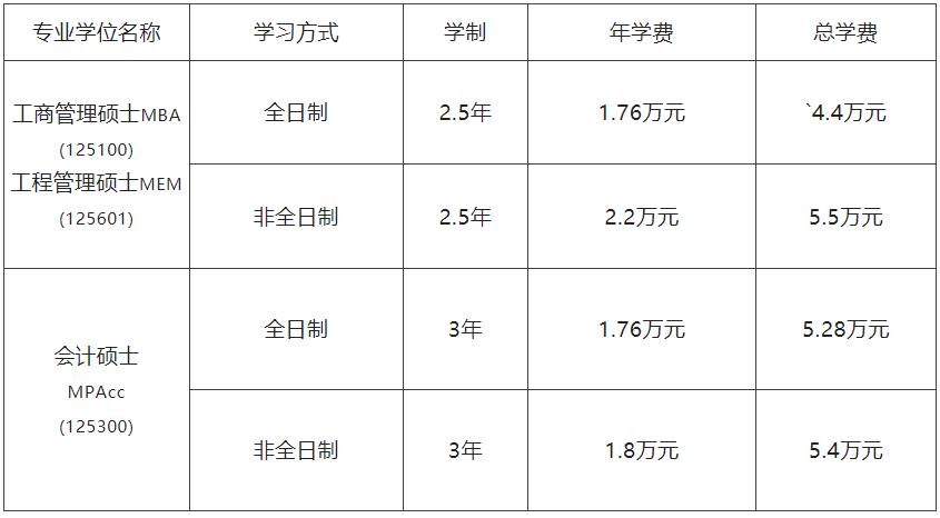 沈阳工业大学2023年MBA、MEM、MPAcc招生简章