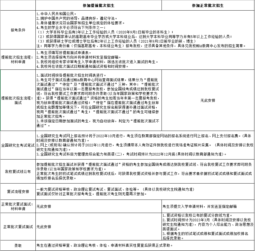湖南工商大学2023年工商管理硕士（MBA）招生简章