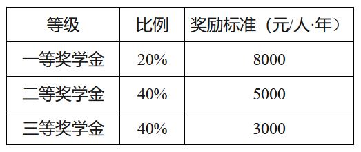 中南民族大学2023年硕士研究生招生简章