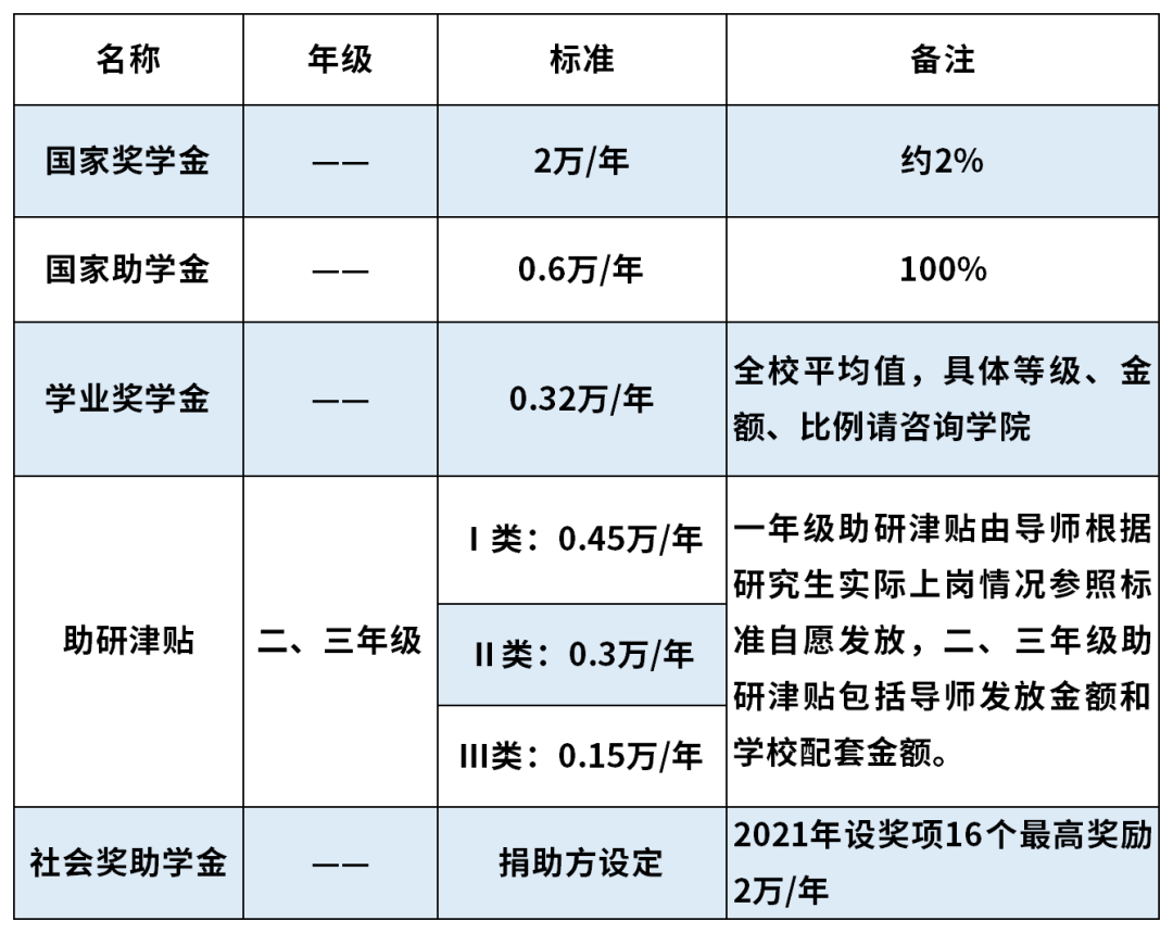 西安电子科技大学2023年硕士研究生招生简章
