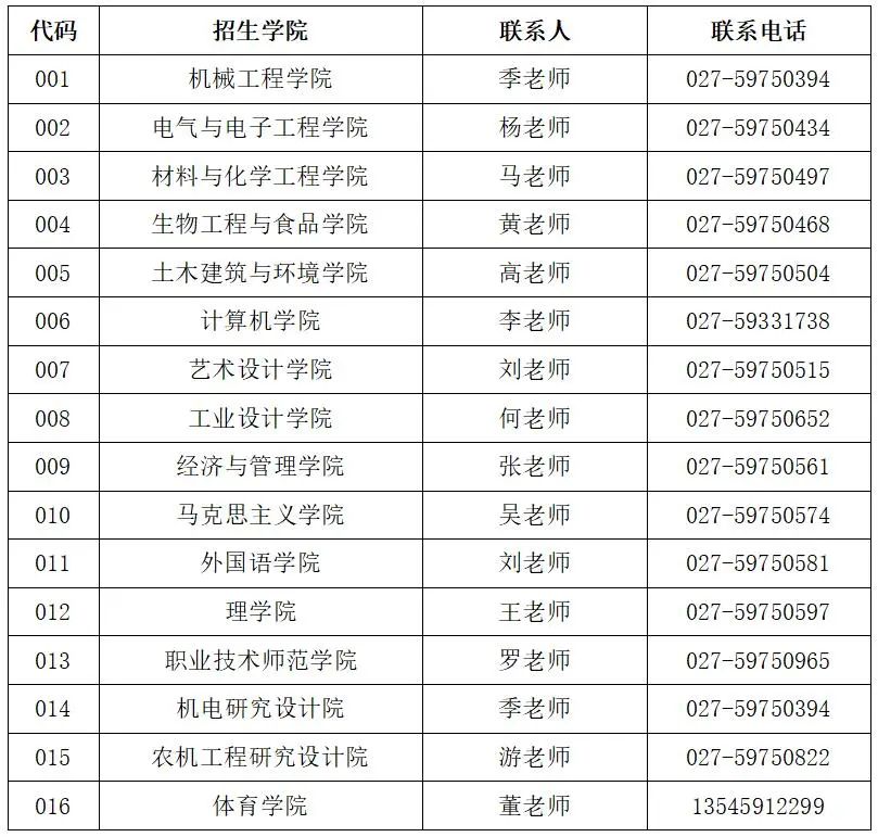 湖北工业大学2023年硕士研究生招生简章