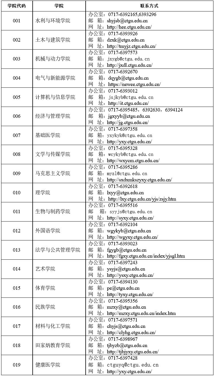 三峡大学2023年硕士研究生招生简章