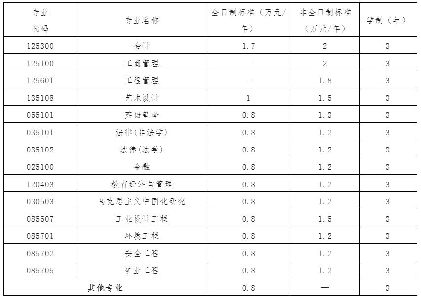 武汉工程大学2023年工商管理硕士（MBA）招生简章