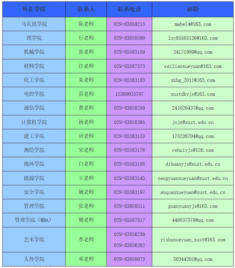 西安科技大学2023年硕士研究生招生章程