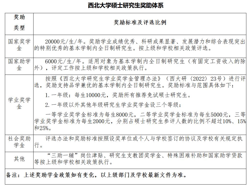 西北大学2023年硕士研究生招生简章