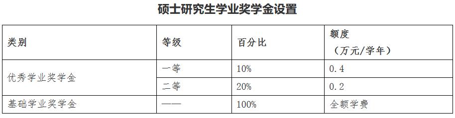 武汉大学2023年硕士研究生招生章程
