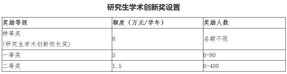 武汉大学2023年硕士研究生招生章程