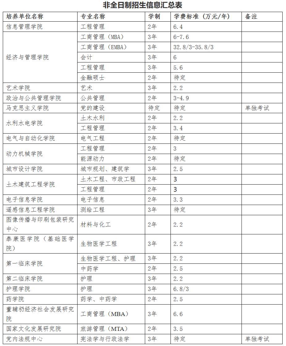 武汉大学2023年硕士研究生招生章程