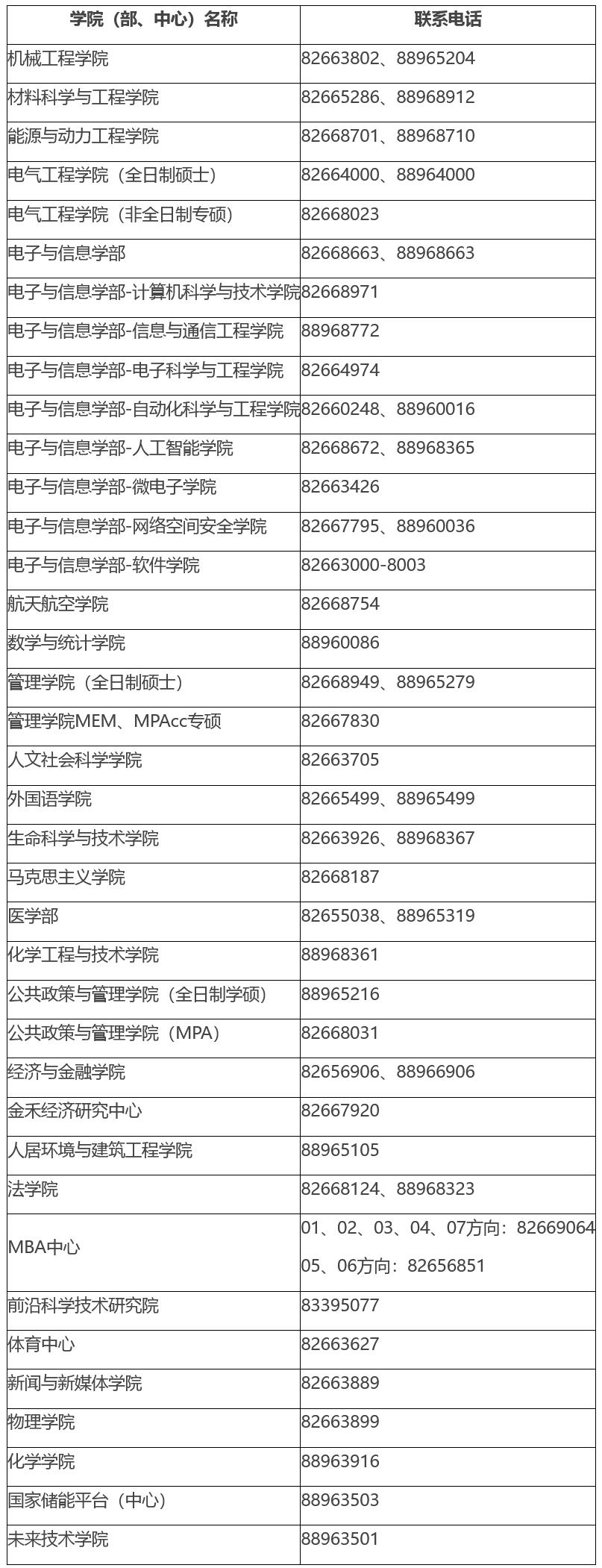 西安交通大学2023年硕士研究生招生章程
