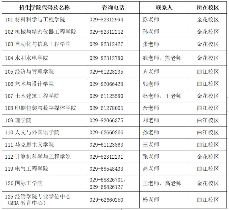 西安理工大学2023年硕士研究生招生简章