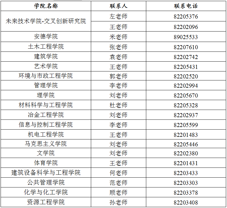 西安建筑科技大学2023年工商管理硕士（MBA）招生简章