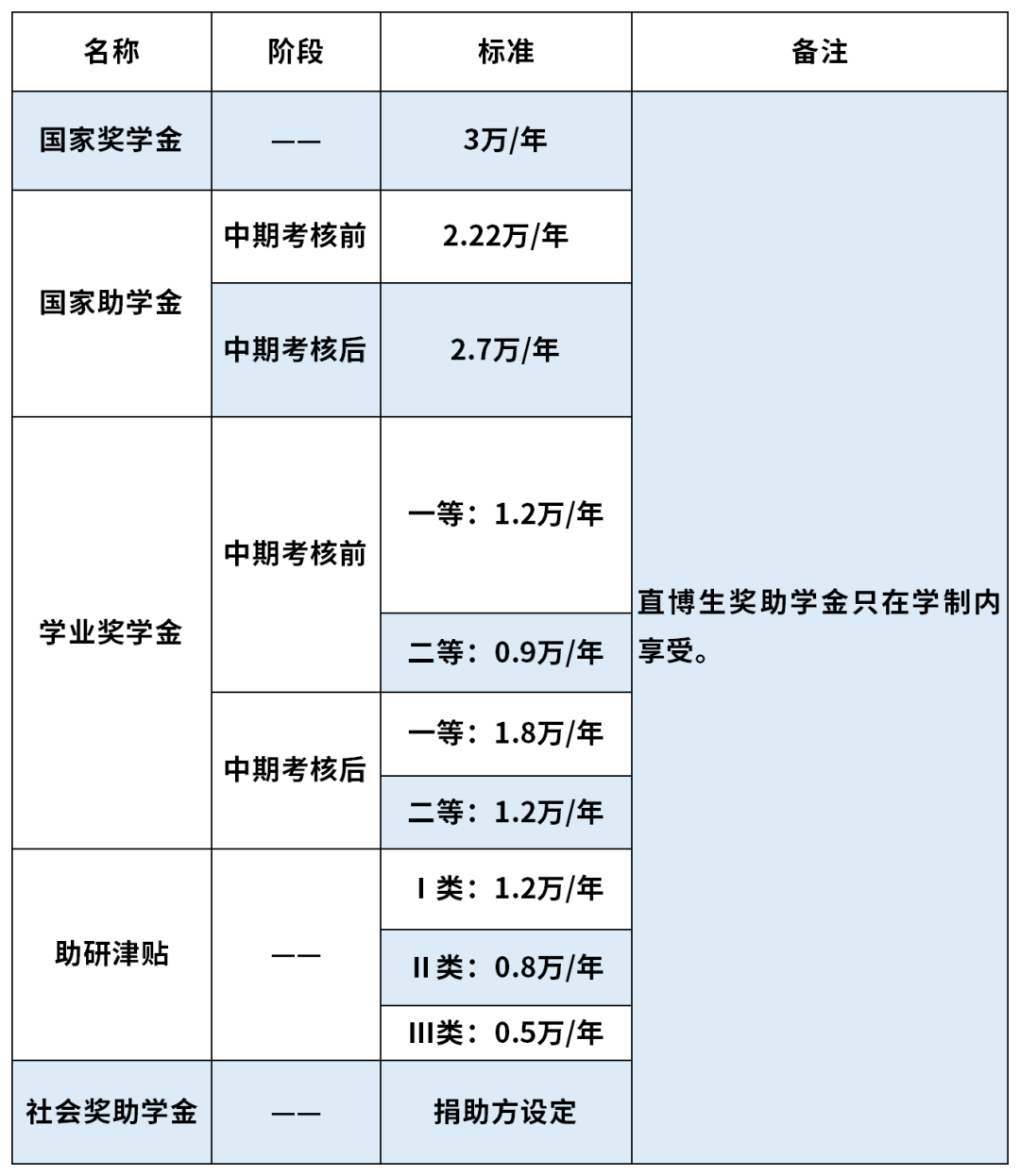 西安电子科技大学2023年硕士研究生招生简章