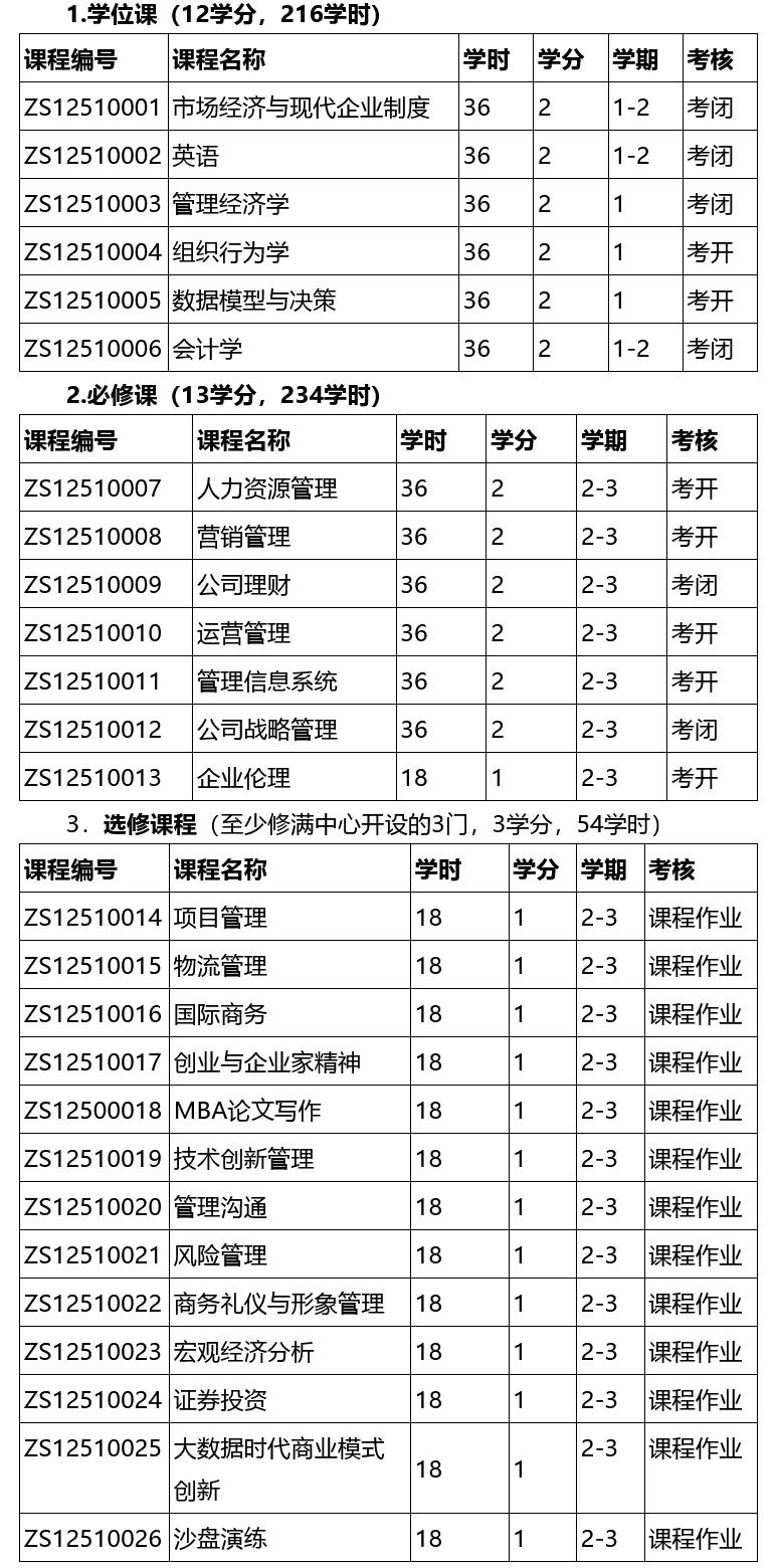 西北大学2023年国家MBA招生简章