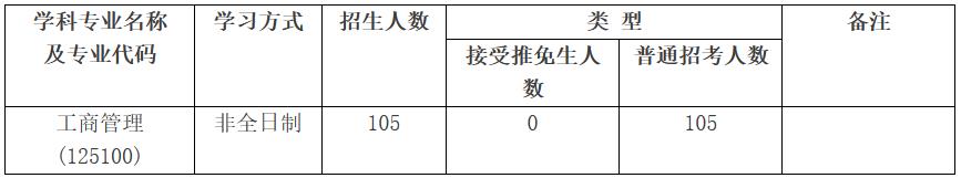 中国地质大学（武汉）2023年工商管理硕士（MBA）招生简章