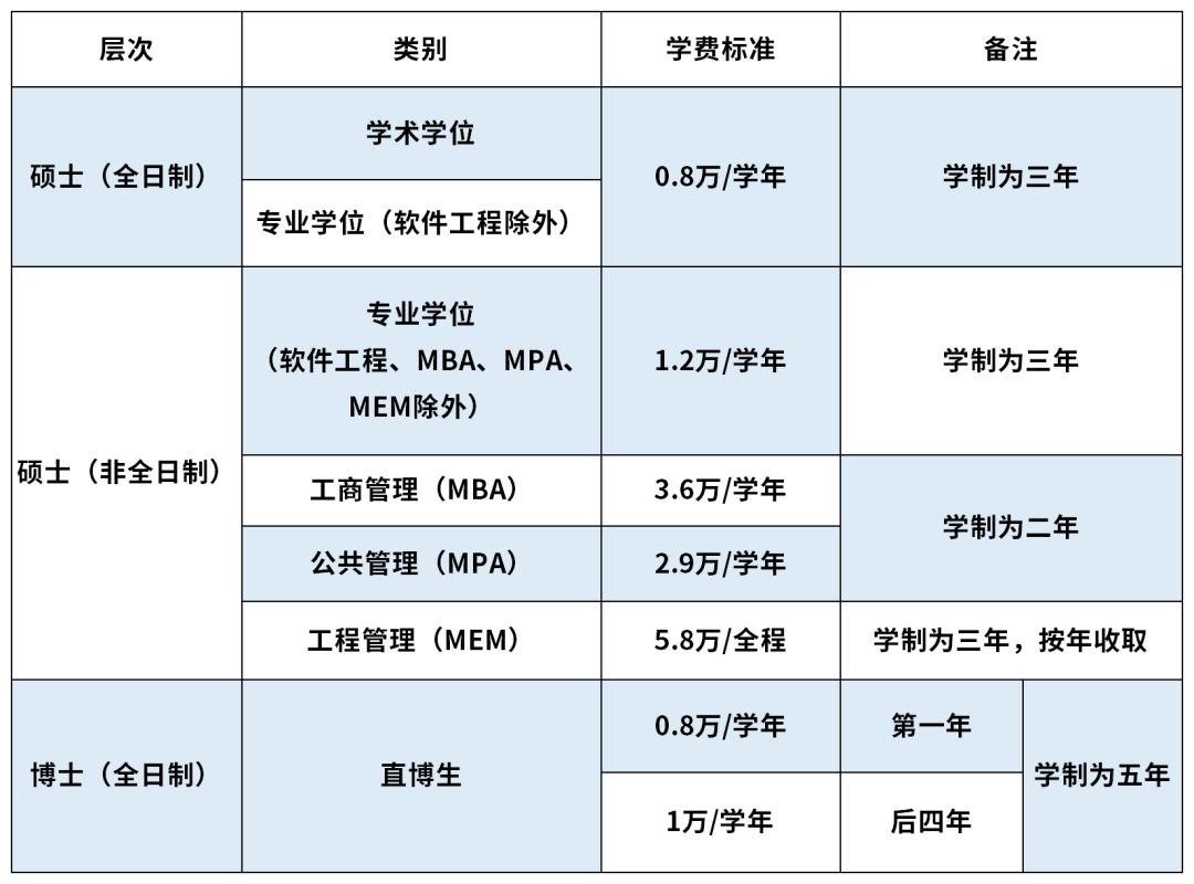 西安电子科技大学2023年硕士研究生招生简章