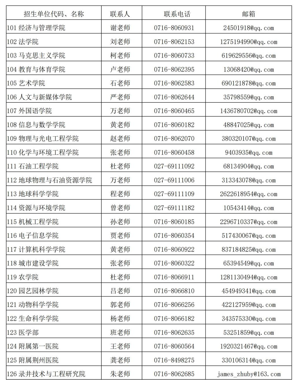 长江大学2023年攻读硕士学位研究生招生简章